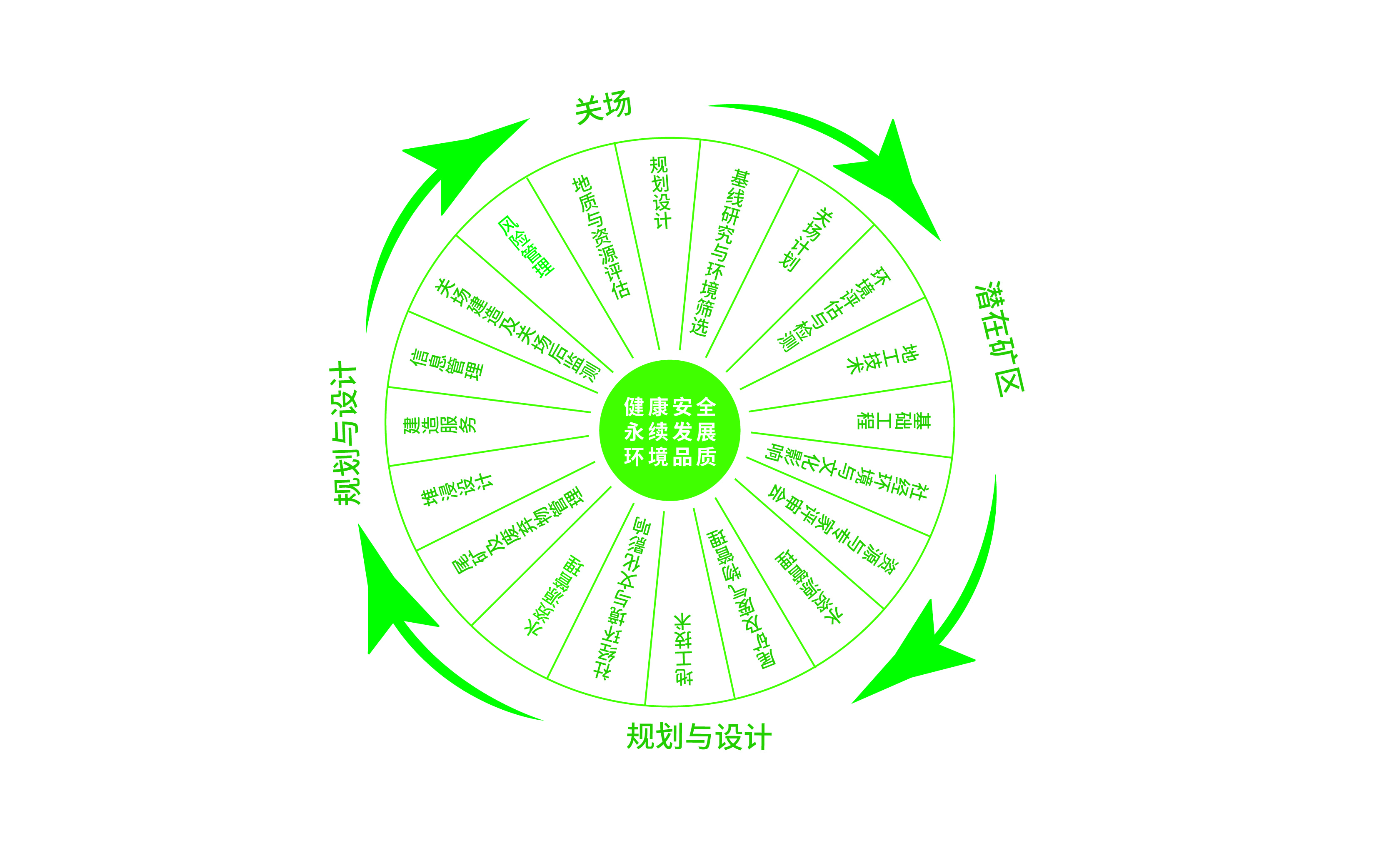 礦山修復與治理-實現(xiàn)智慧礦山管理目標